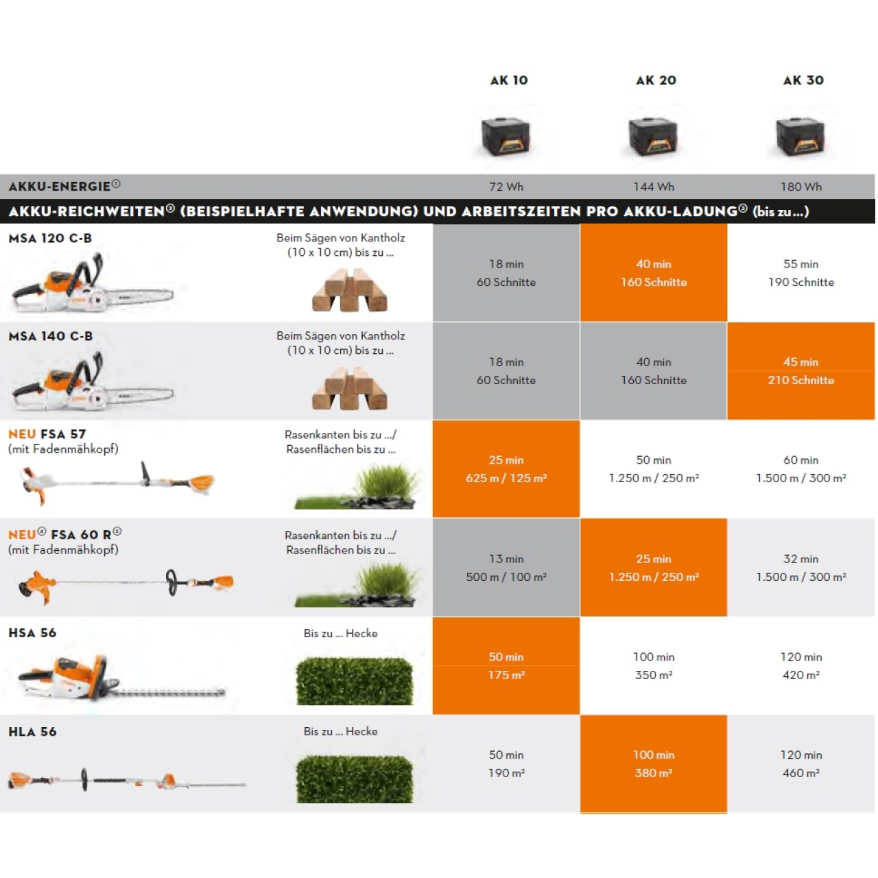 articleImage-imageName-36231-5_Stihl_12540115870